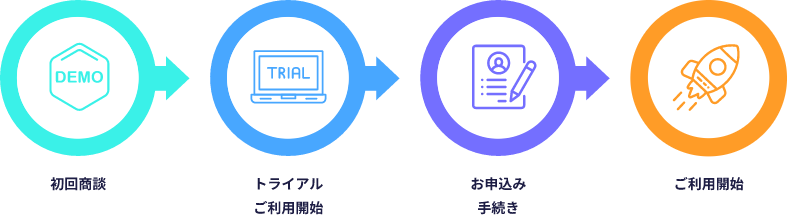 導入までの流れ