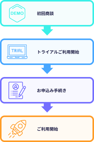 導入までの流れ